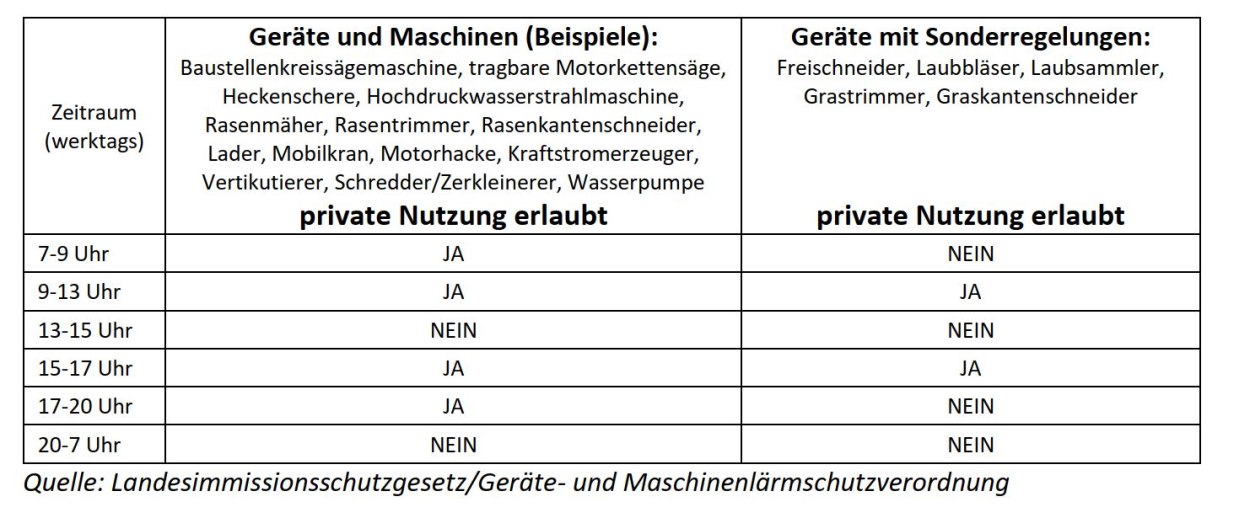 Immissionsschutzgesetz